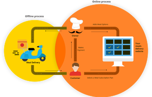 YoMeals screenshot 1