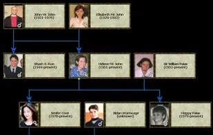 MindFusion Diagramming for WinForms screenshot 1