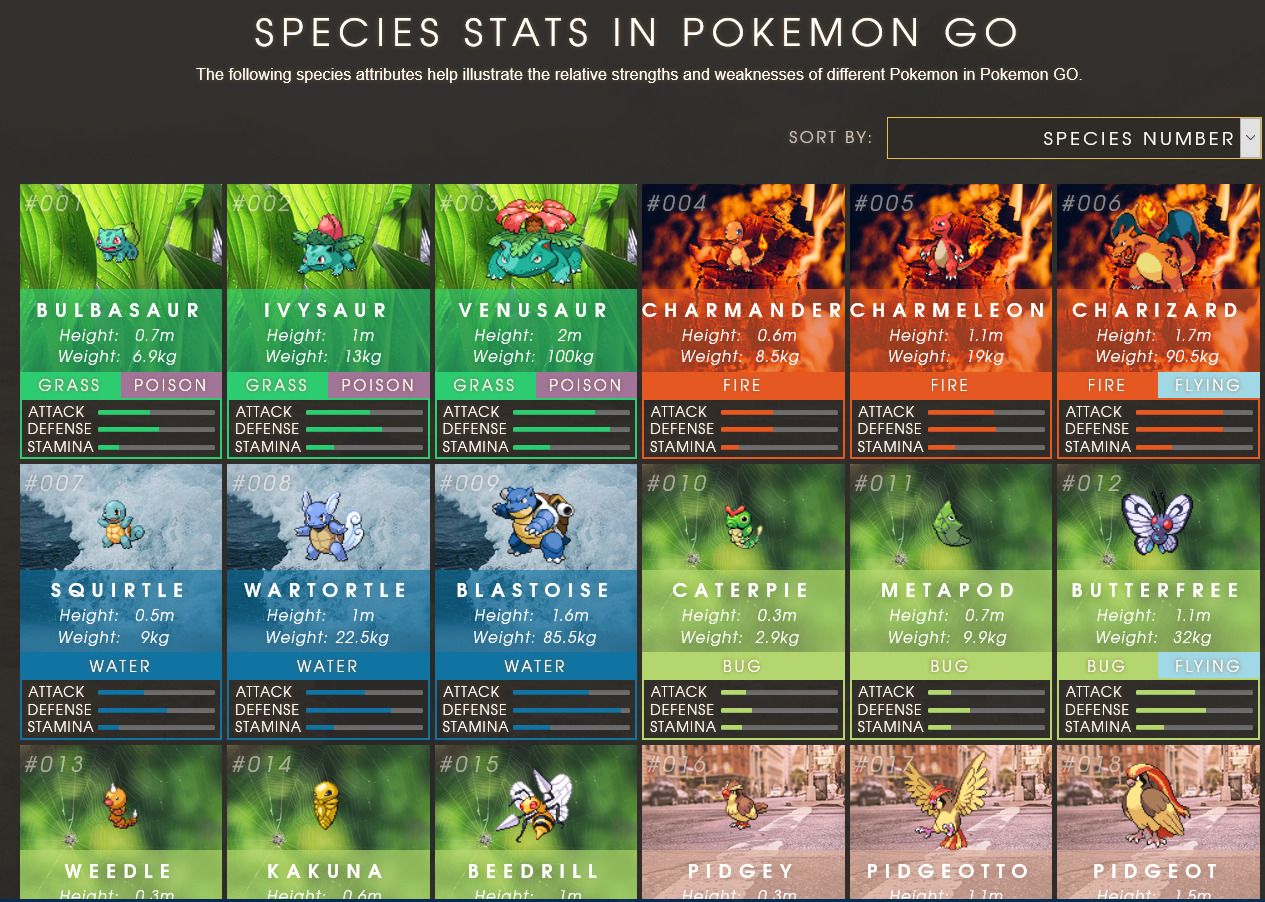 PvP Stat Product Calculator  Pokemon GO Wiki - GamePress