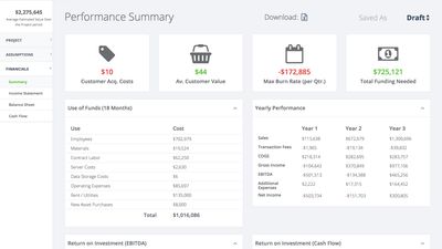 Financial Performance Summary Page