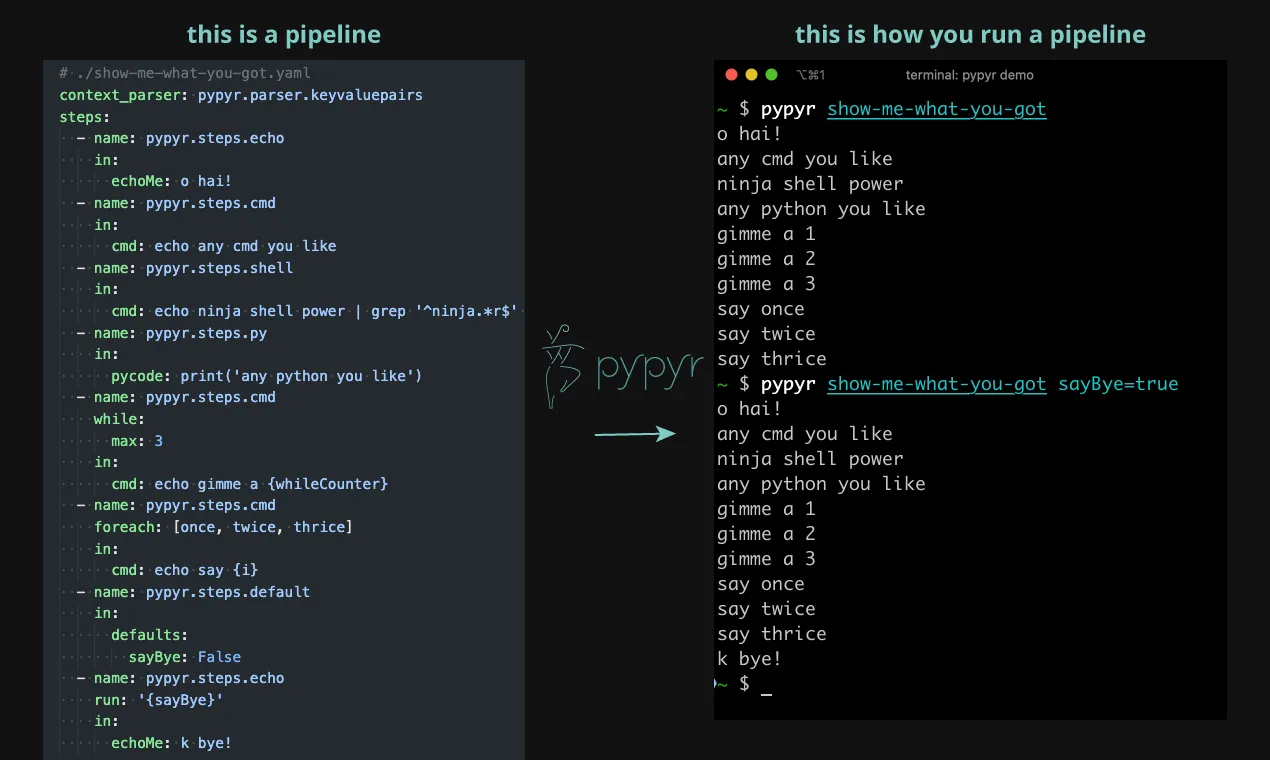 pypyr Alternatives - Explore Similar Apps & Services | AlternativeTo