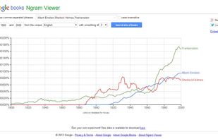 Google Ngram Viewer screenshot 1