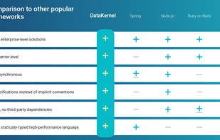 Comparison to popular frameworks.