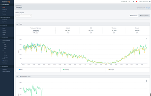 CleverTap Demo Ecommerce Homepage