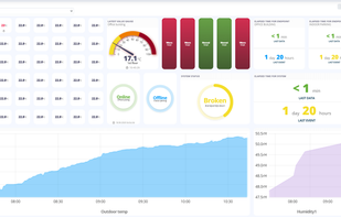 Customizable dashboard