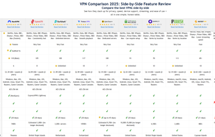 VPN Comparison matrix