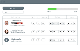 Runrun.it screenshot 1