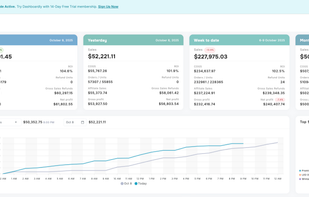 Unified profit dashboard showing total revenue, COGS, ad spend, and net profit across all TikTok Shops — updated in real time.