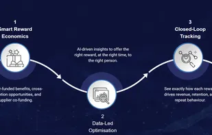 The Self-Funded Incentive Framework