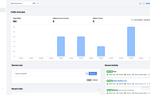 You'll be able to track how often they are clicked, the devices and browsers used, the operating systems, the countries where the clicks originate, and much more.