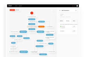 Orchestrate visually
Build flexible and scalable business processes on a drag and drop platform, tailored to meet the requirements of your business.