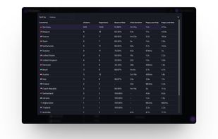 Full Details of Countries