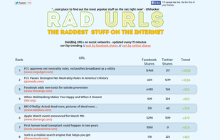 Rad Urls screenshot 1