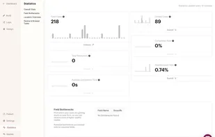 Analytics on a QuestionScout form