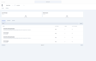 Project dashboard with issues and search