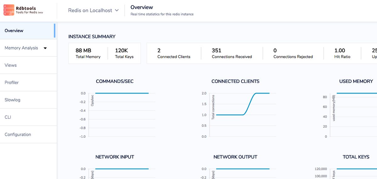 RDBTools GUI for Redis Alternatives and Similar Apps / Services