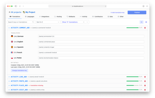 Cloud Translation Editor 