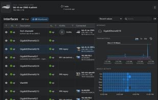 Interface monitoring