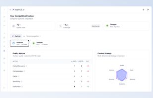 Competitor drilldown for beating competition.