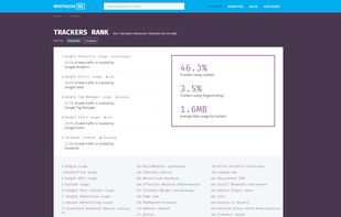 WhoTracksMe screenshot 1