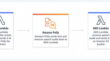 Amazon Polly screenshot 1