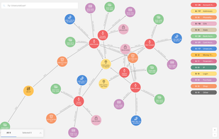 Neo4j Bloom screenshot 1