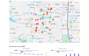 Map of comparable properties and rental charts for RentFinder.ai rental estimate report.