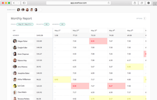 See on a regular basis the time reported by any employee for any day of the week. To make it look outstanding, you can also add formatting conditions. 