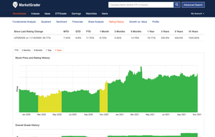 MarketGrader screenshot 3
