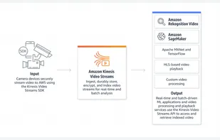 Amazon Kinesis screenshot 2