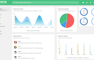 Customizable dashboard also available over Power BI