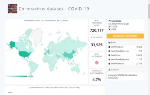 Visualization of a dataset.