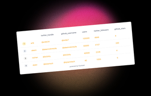 flywheel Leaderboards screenshot 1