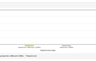 Apache JMeter screenshot 1