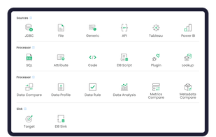 Connects to over 40+ Data Sources
