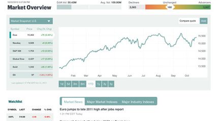 MarketWatch: Stock Market Quotes Business News and Financial News from MarketWatch: Stock Market Quotes Business News and Financial News from