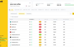 Identify and outrank your SERP competition.