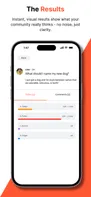 The polls shows you live vote counts and percentages, so you can instantly understand what and how others are thinking. No scrolling through replies; just clean, actionable insight.