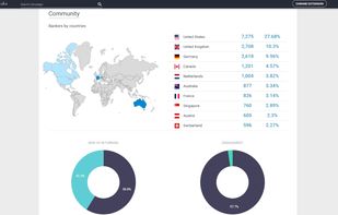 BiggerCake screenshot 2