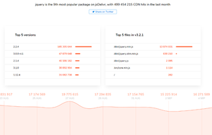 jsDelivr screenshot 2