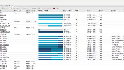 ip address manager solarwinds