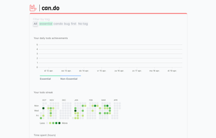 App statistics screen