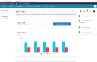 Squirrly SEO screenshot 2