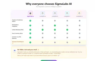 the difference from our competitors