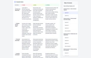 Know exactly what "excellent" looks like