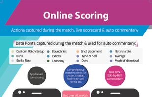 Bookmysports screenshot 2