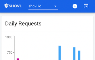 All from your phone! Monitor malicious traffic for your website, we collect metrics such as visitor device types, hack attempts and DDoS notifications
Dashboard on Mobile