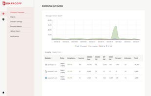 DMARCOFF screenshot 3