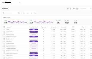 Keywords page