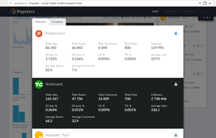 Comparative table with all analyzed pages.
It contains common data: total likes, shares, comments, average values, engagement rate etc